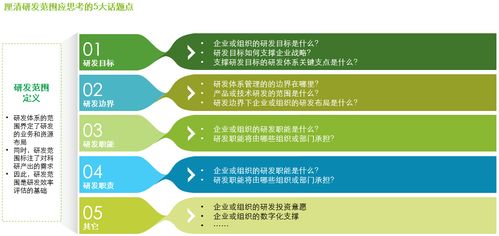 星光燦爛，何以摘星？——企業研發體系的價值評估與管理咨詢之道